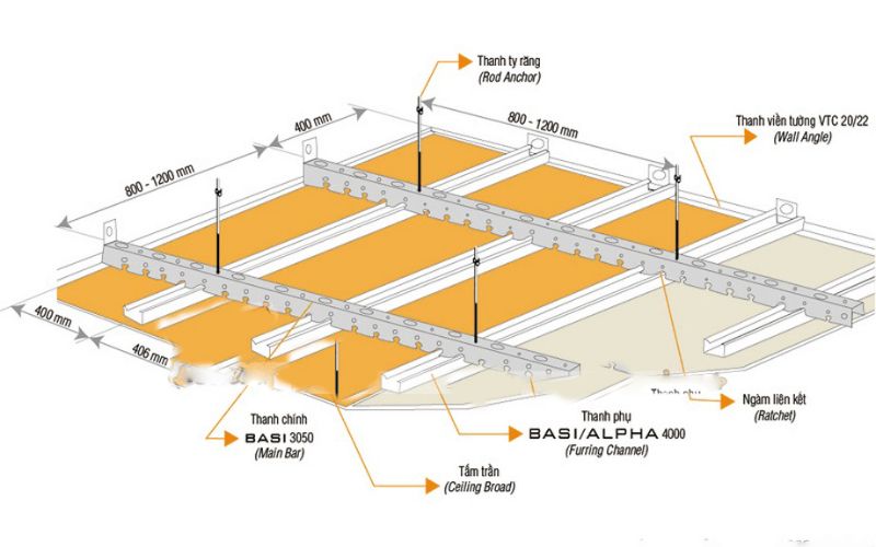 Cấu tạo của trần thạch cao chìm